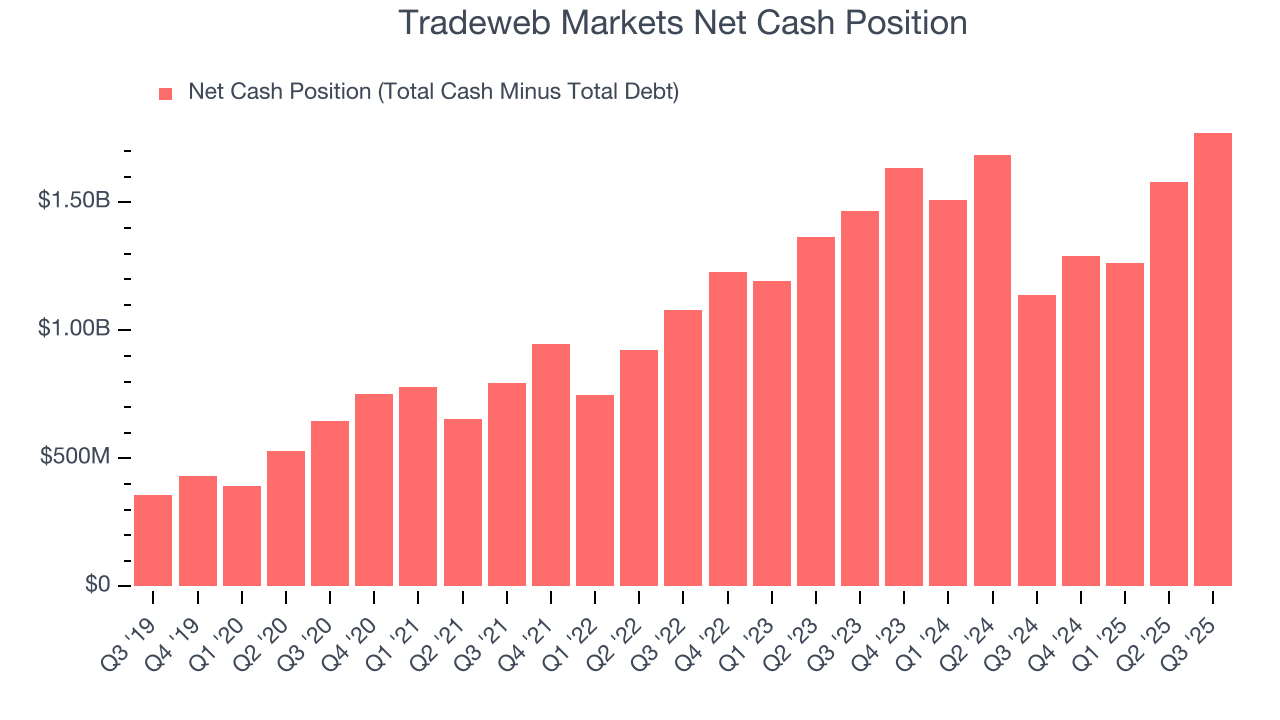 Tradeweb Markets Net Cash Position