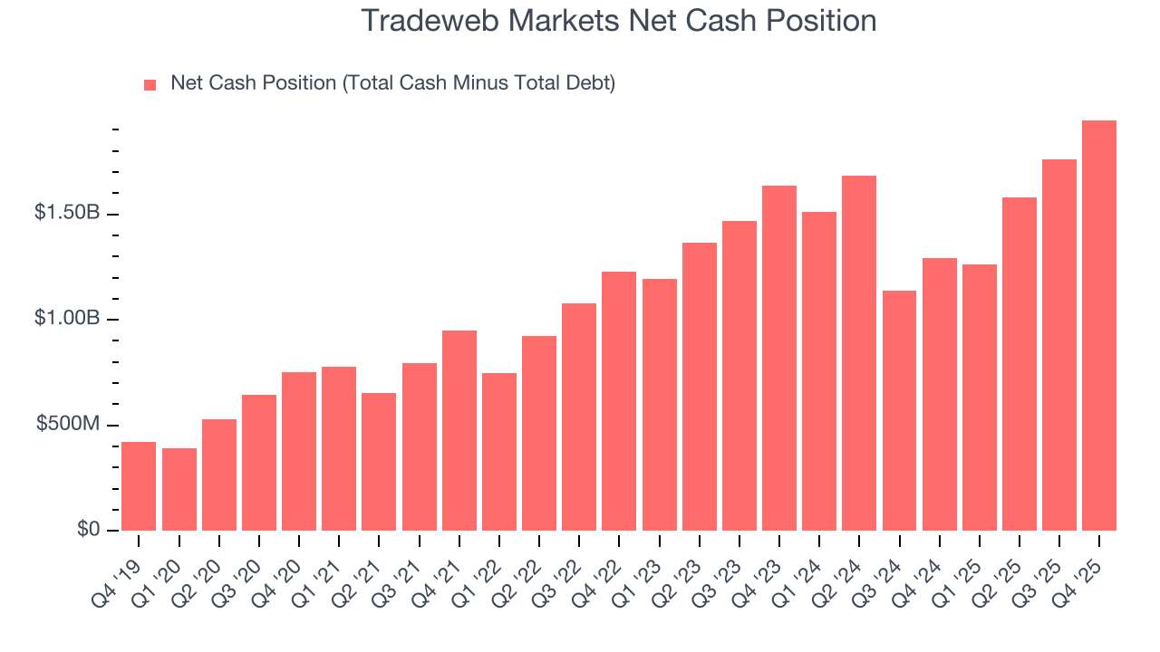 Tradeweb Markets Net Cash Position