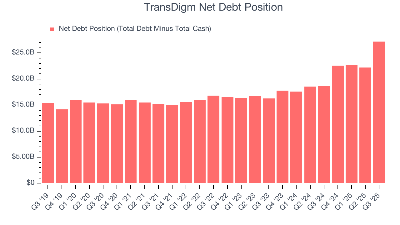 TransDigm Net Debt Position
