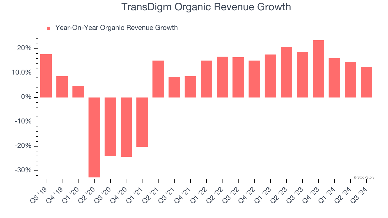 TransDigm Organic Revenue Growth