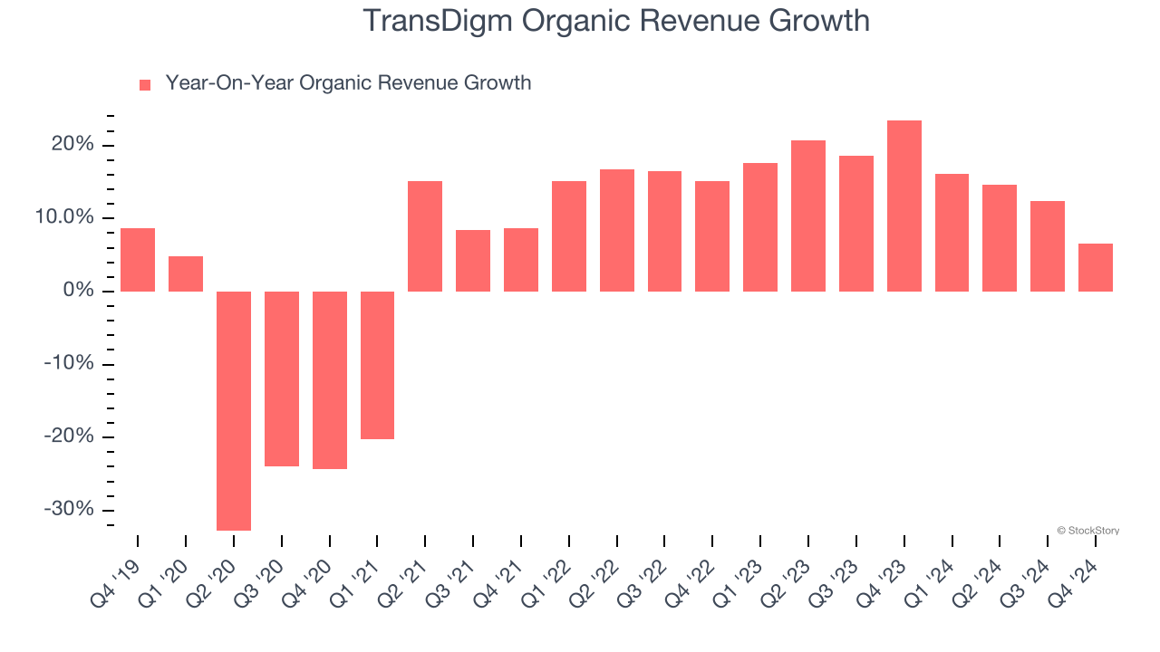 TransDigm Organic Revenue Growth