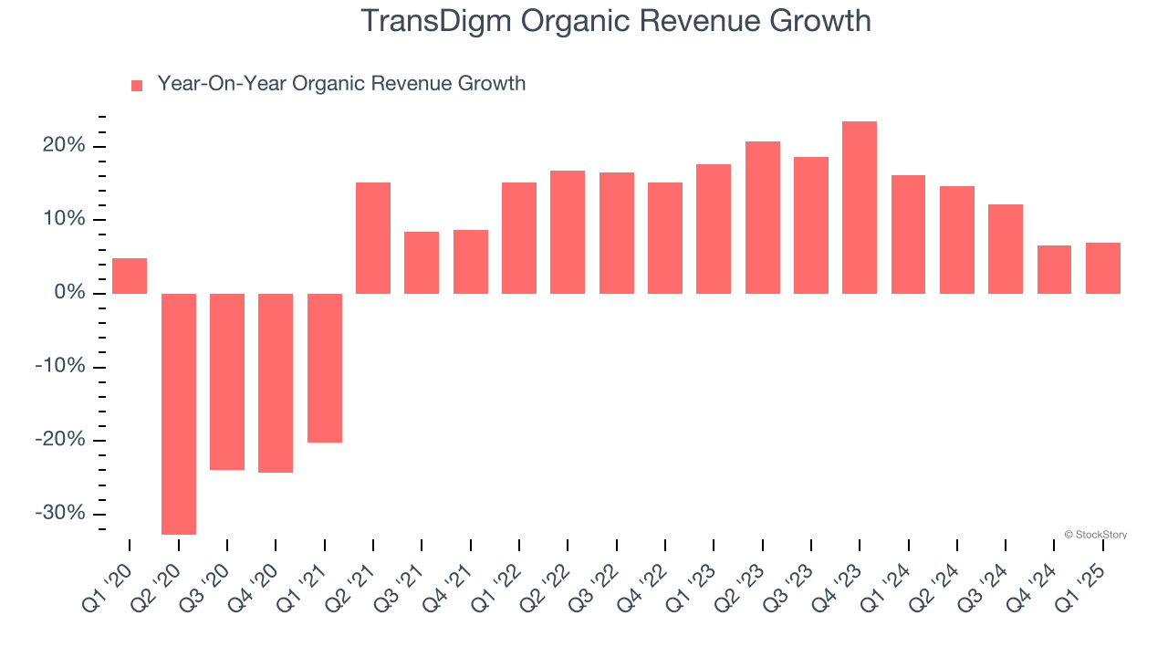 TransDigm Organic Revenue Growth