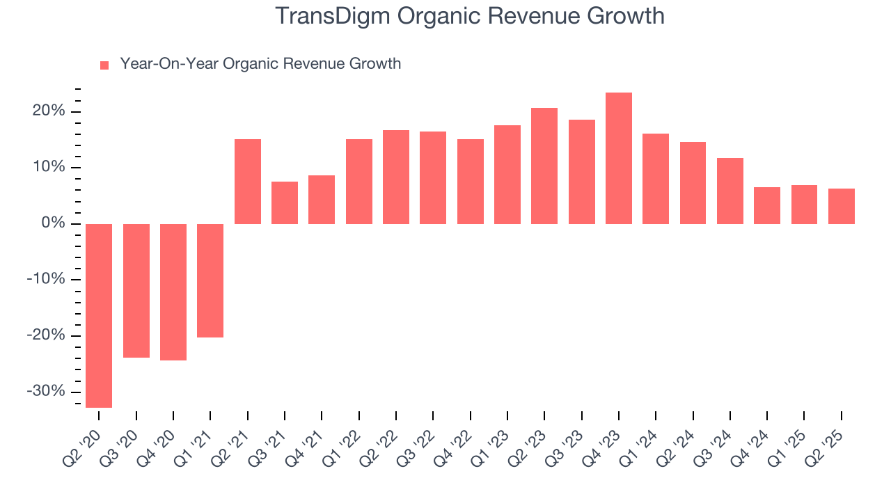TransDigm Organic Revenue Growth