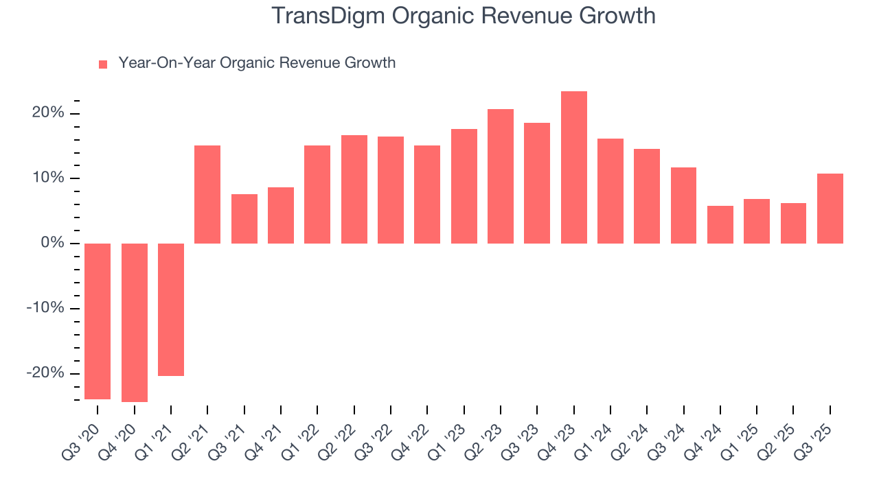 TransDigm Organic Revenue Growth