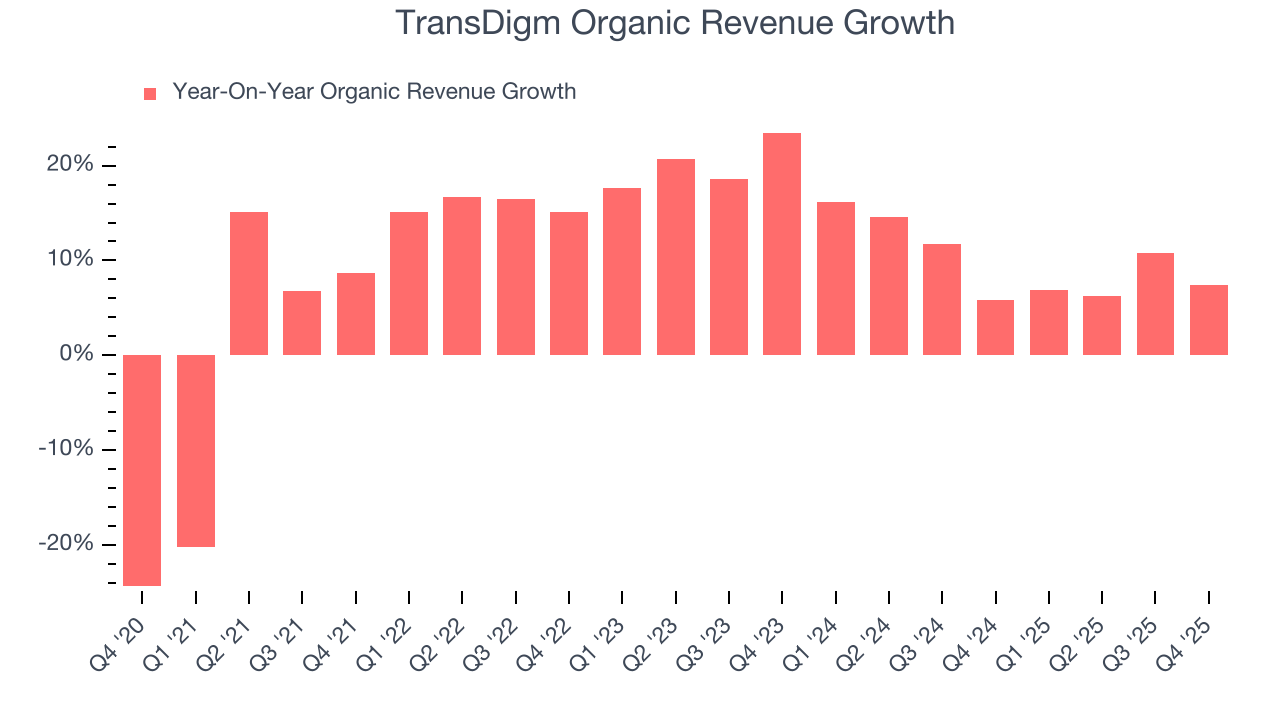 TransDigm Organic Revenue Growth