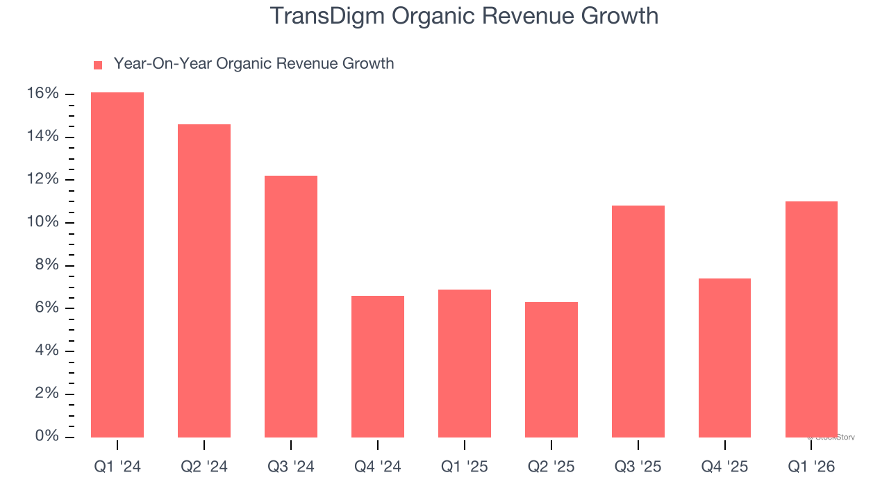 TransDigm Organic Revenue Growth