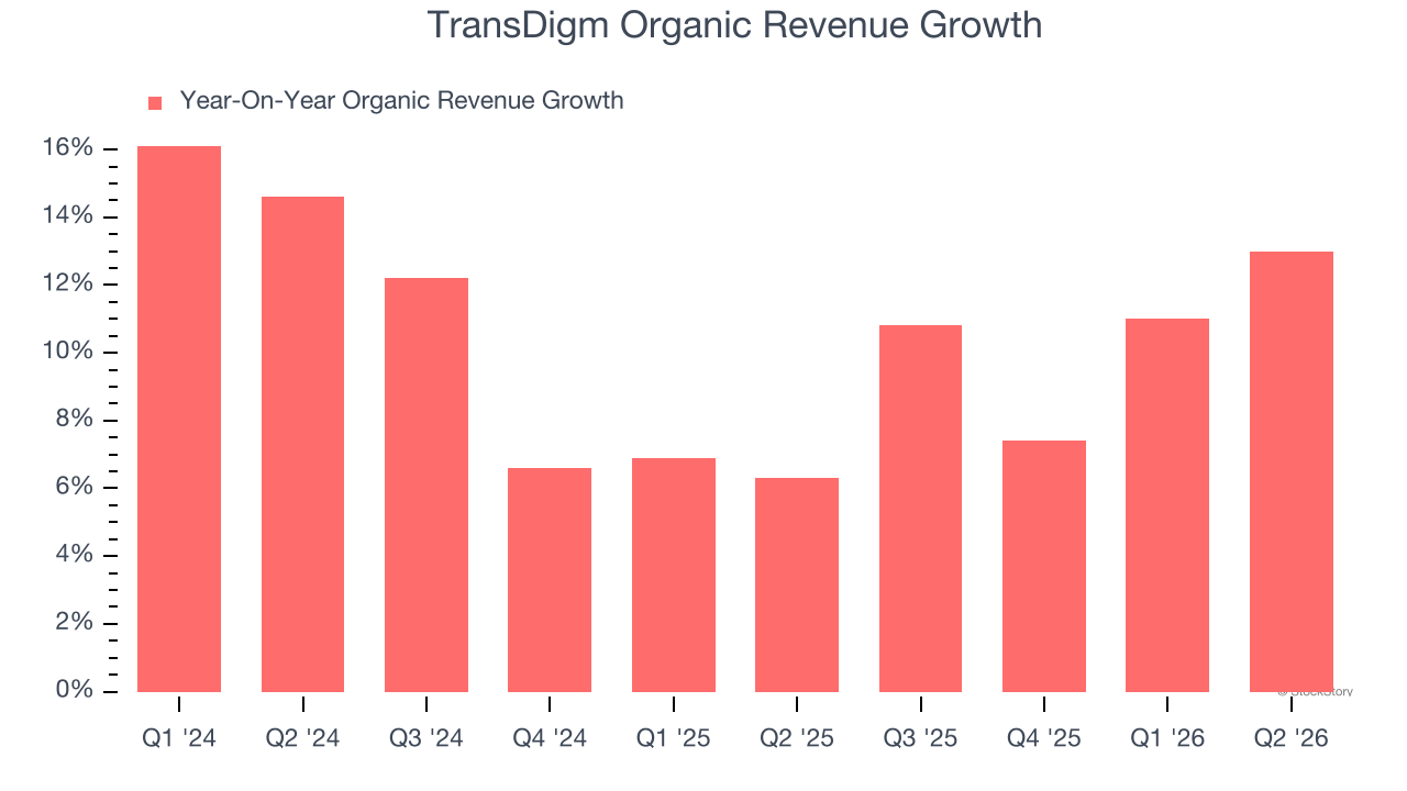 TransDigm Organic Revenue Growth