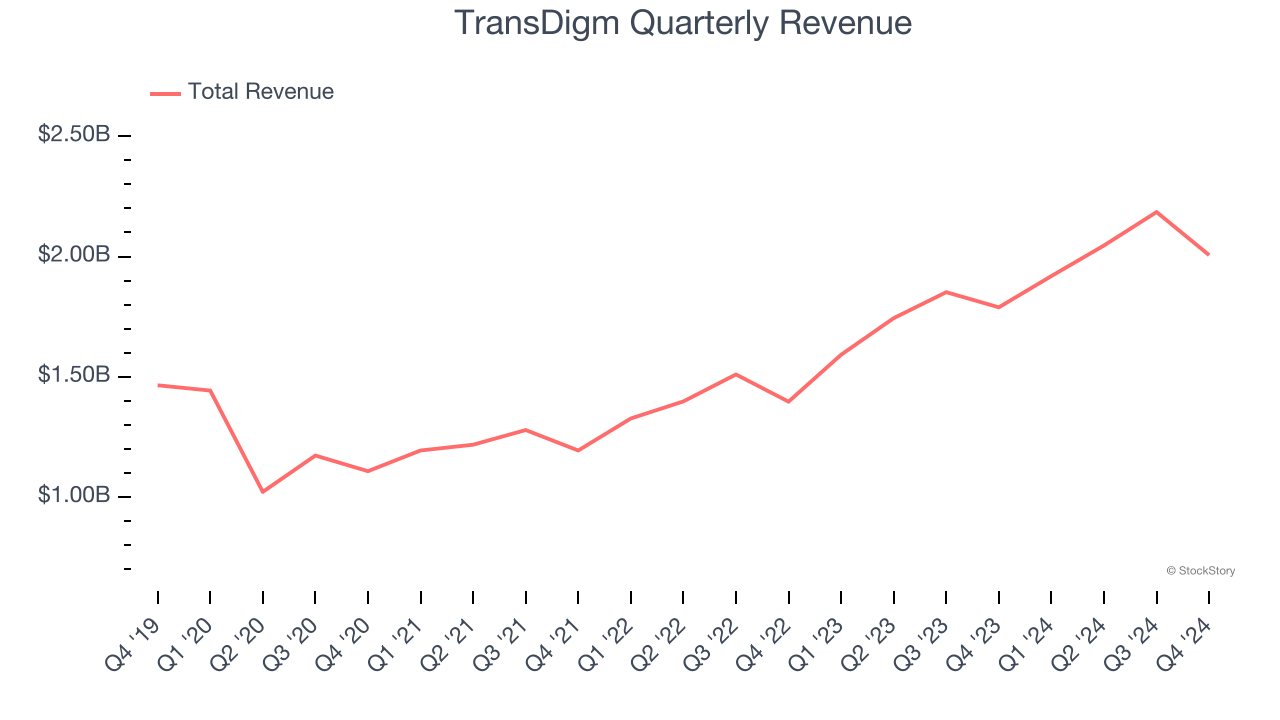 TransDigm Quarterly Revenue