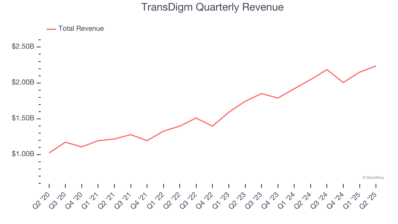 TransDigm Quarterly Revenue