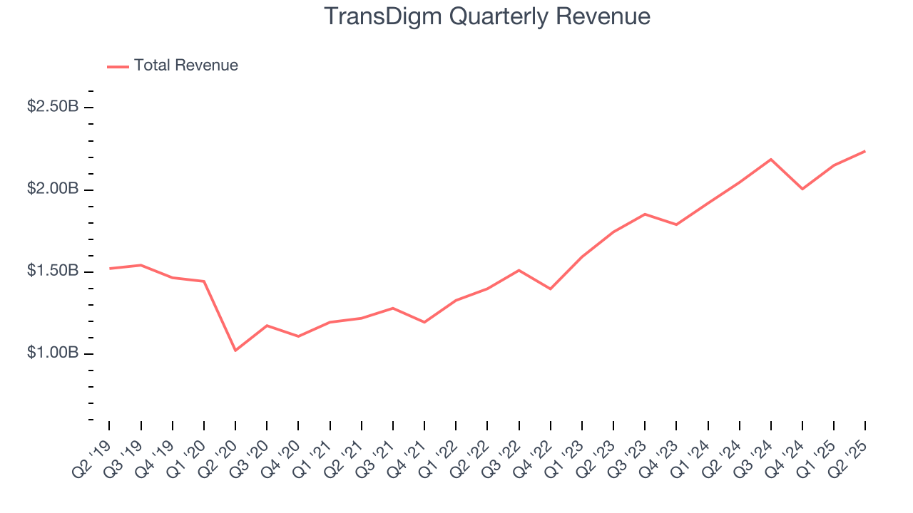 TransDigm Quarterly Revenue