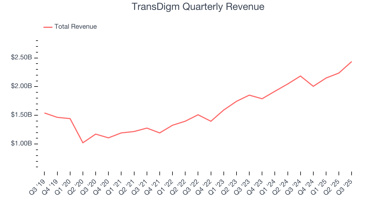 TransDigm Quarterly Revenue