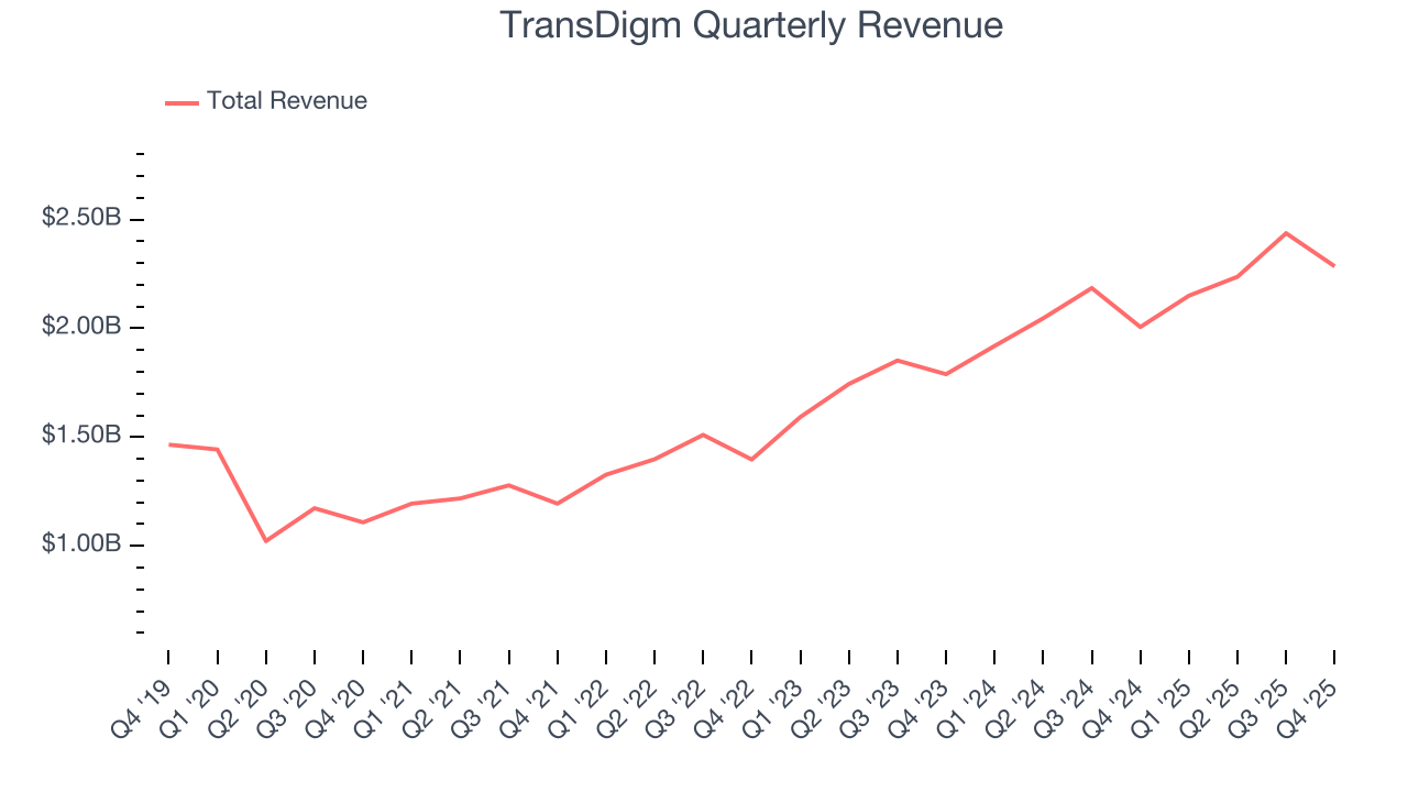 TransDigm Quarterly Revenue
