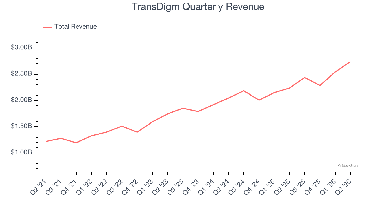 TransDigm Quarterly Revenue
