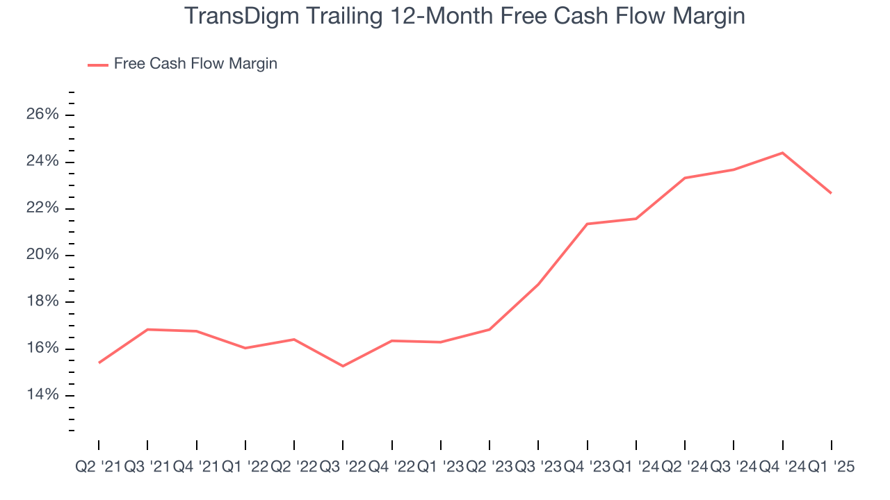 TransDigm Trailing 12-Month Free Cash Flow Margin
