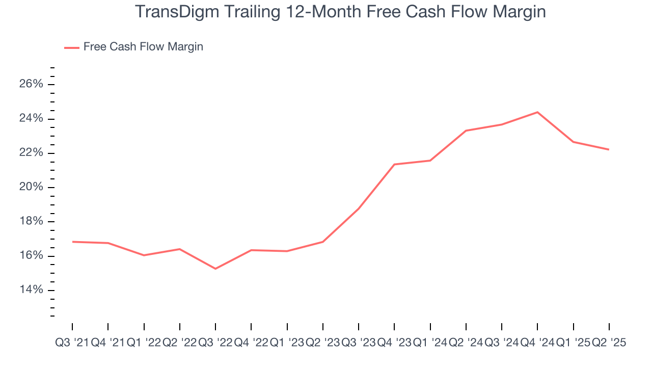 TransDigm Trailing 12-Month Free Cash Flow Margin