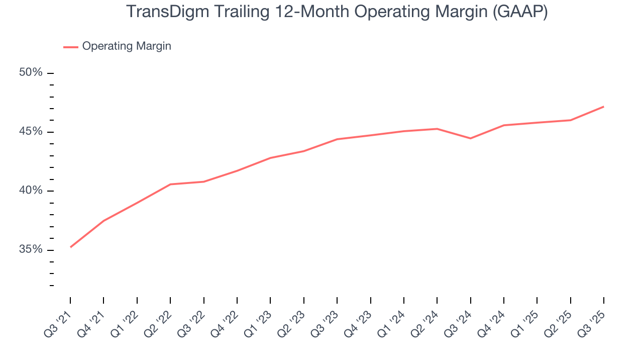 TransDigm Trailing 12-Month Operating Margin (GAAP)