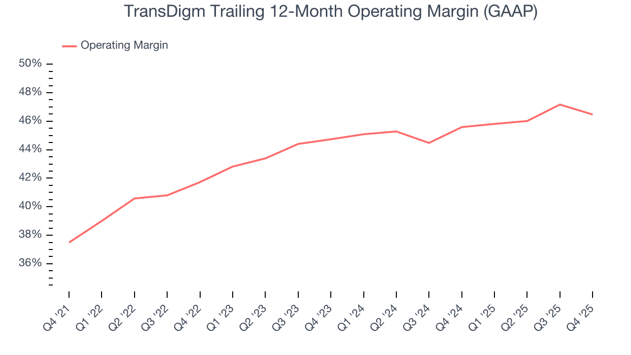TransDigm Trailing 12-Month Operating Margin (GAAP)