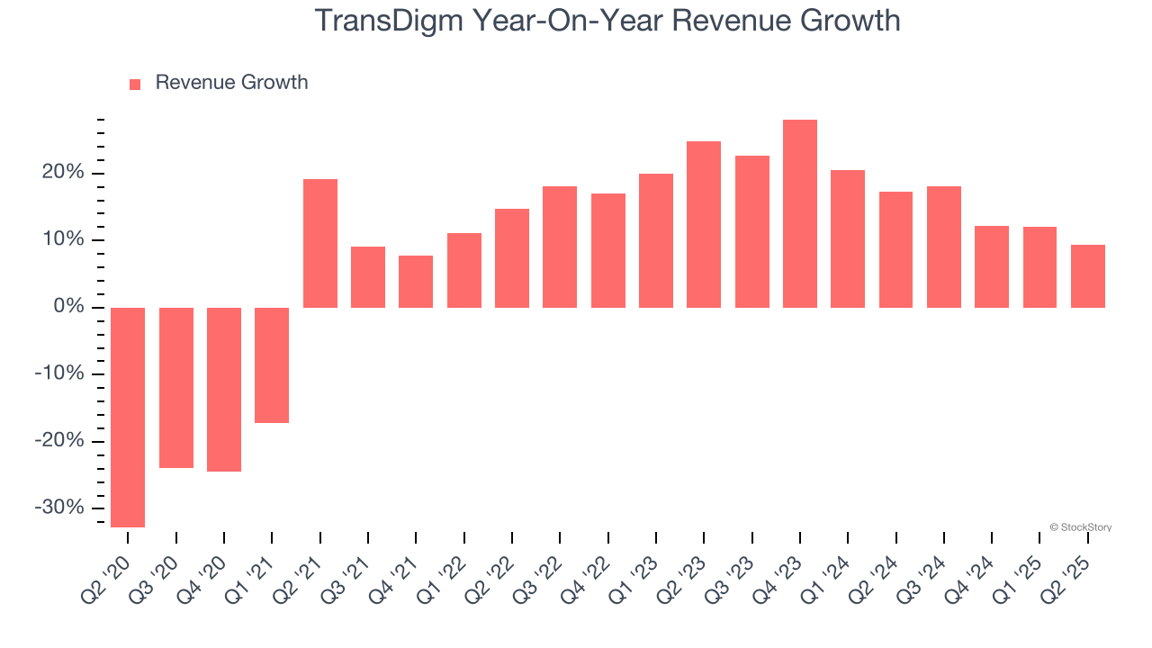 TransDigm Year-On-Year Revenue Growth