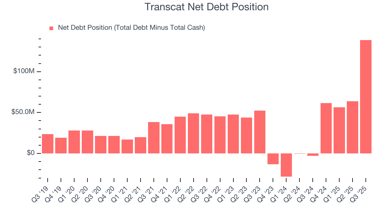 Transcat Net Debt Position