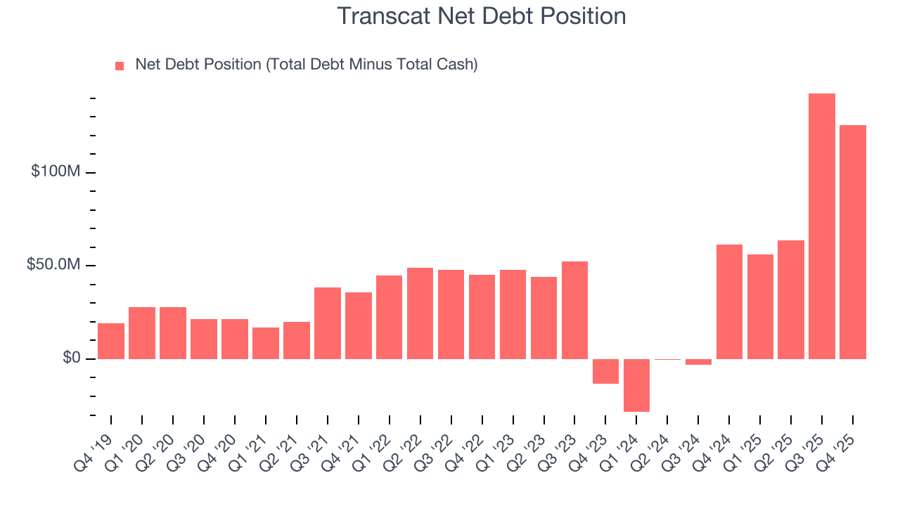 Transcat Net Debt Position