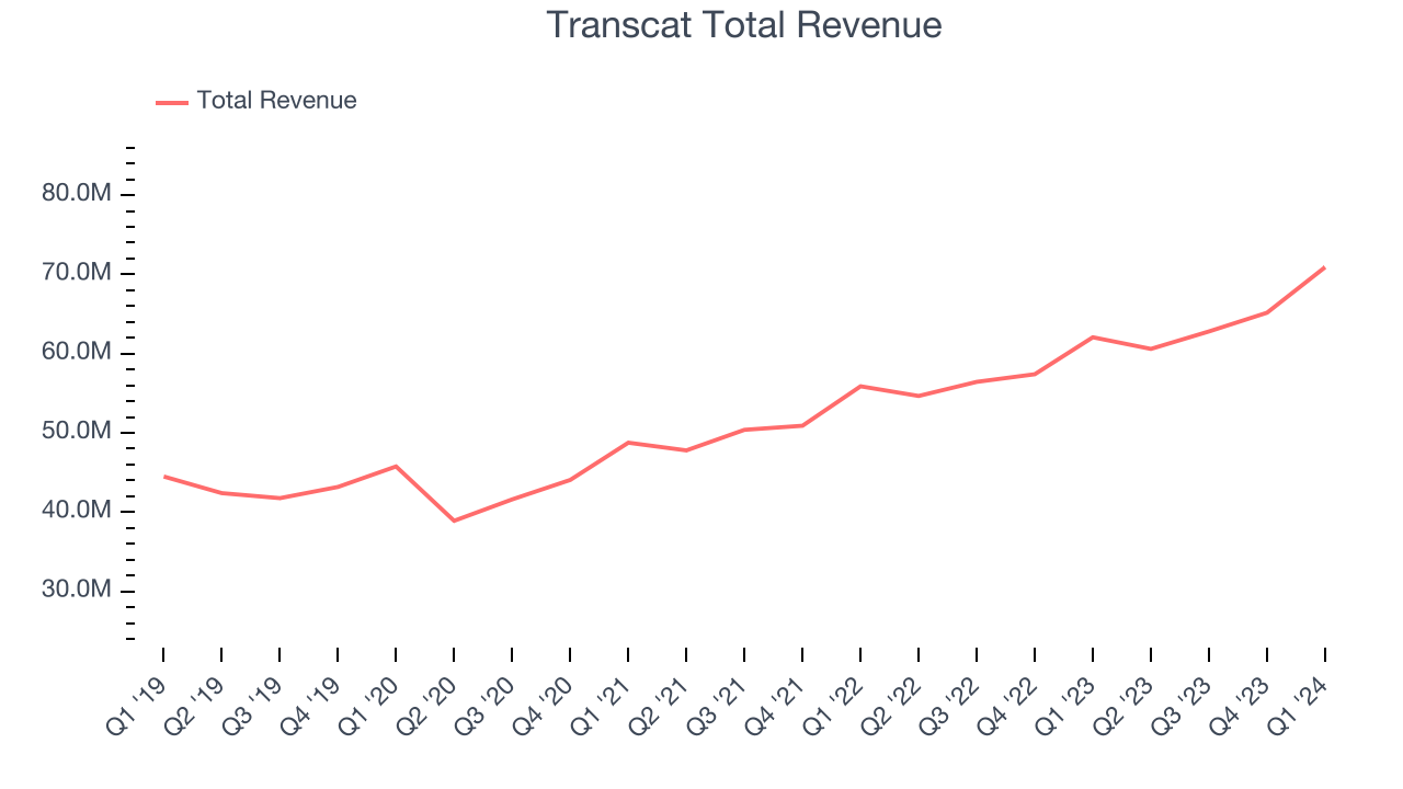 Maintenance and Repair Distributors Stocks Q1 Recap Benchmarking WESCO (NYSEWCC)