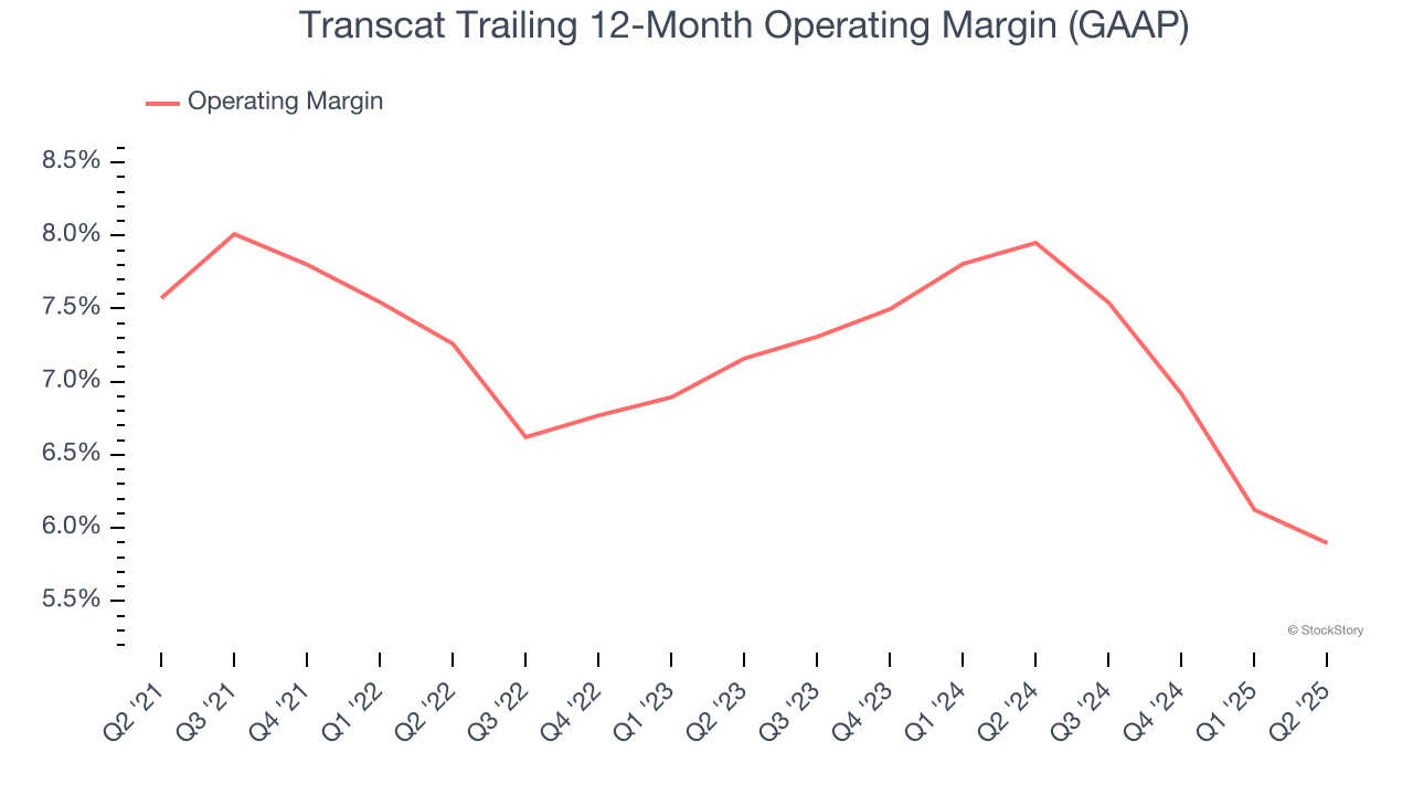 Transcat Trailing 12-Month Operating Margin (GAAP)