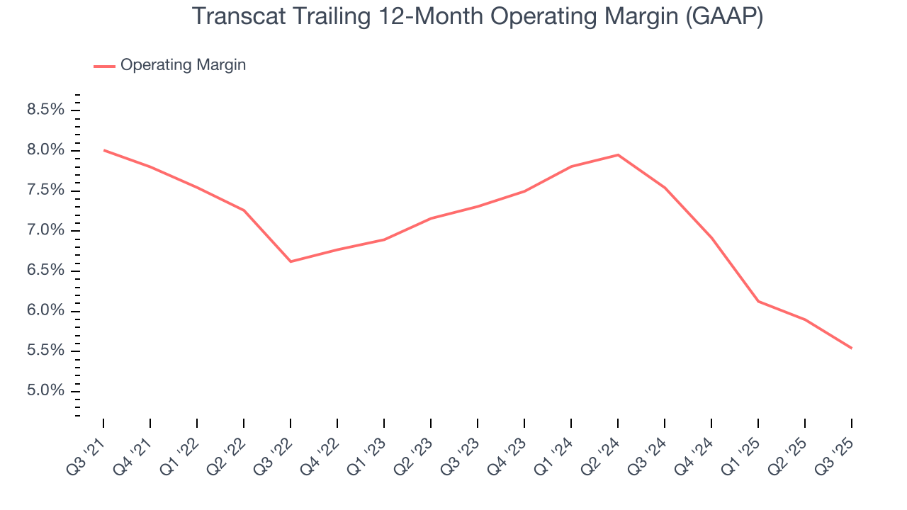 Transcat Trailing 12-Month Operating Margin (GAAP)