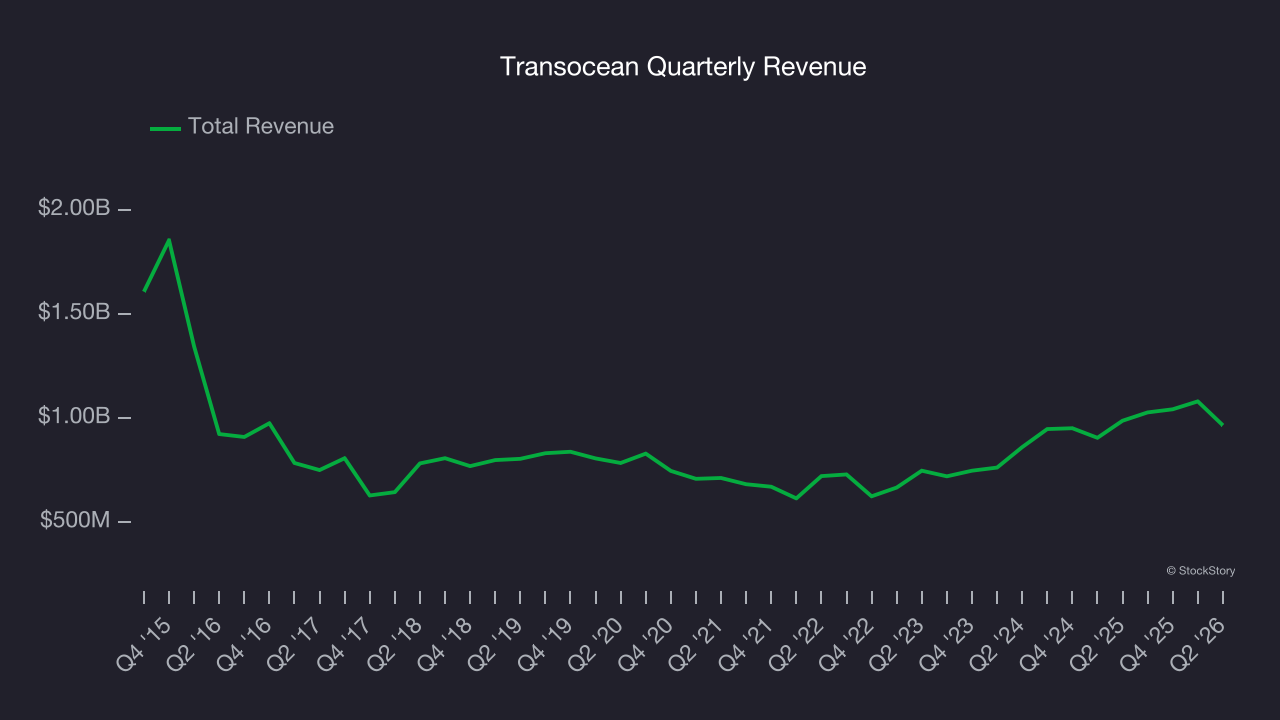 Transocean Quarterly Revenue