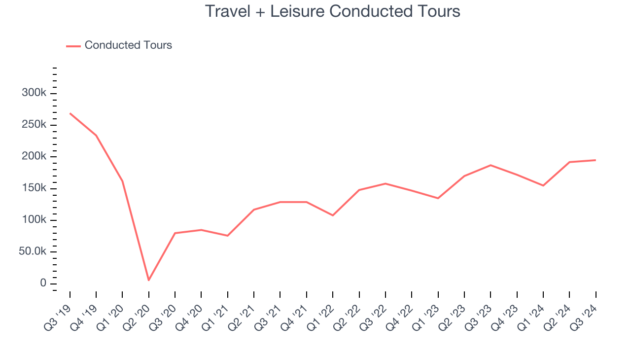 Travel + Leisure Conducted Tours