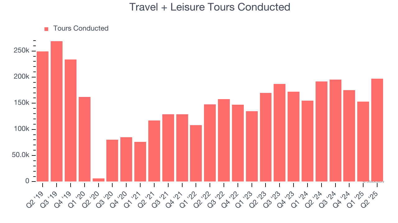 Travel + Leisure Tours Conducted