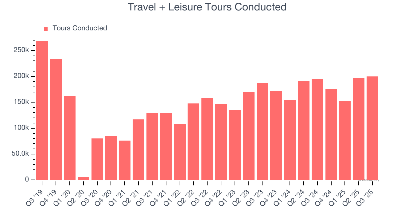 Travel + Leisure Tours Conducted