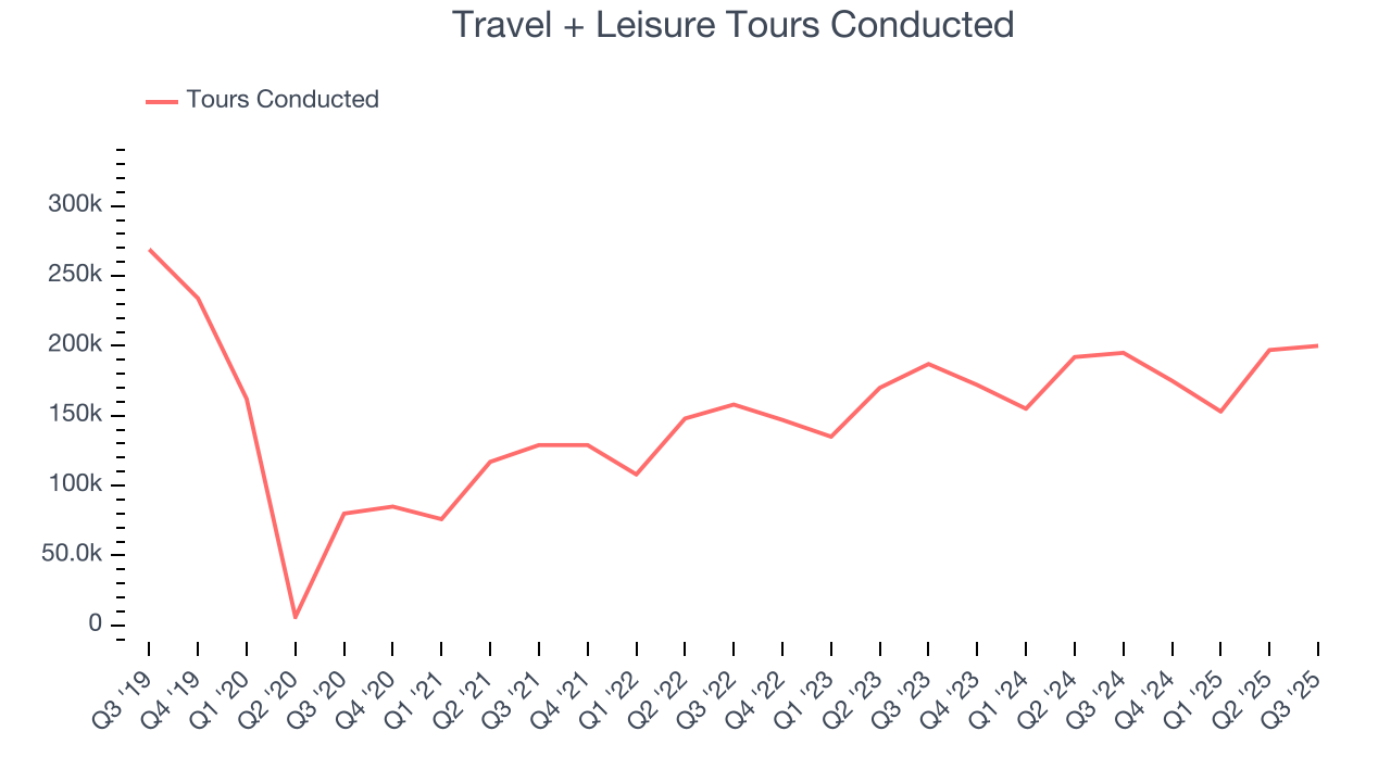 Travel + Leisure Tours Conducted