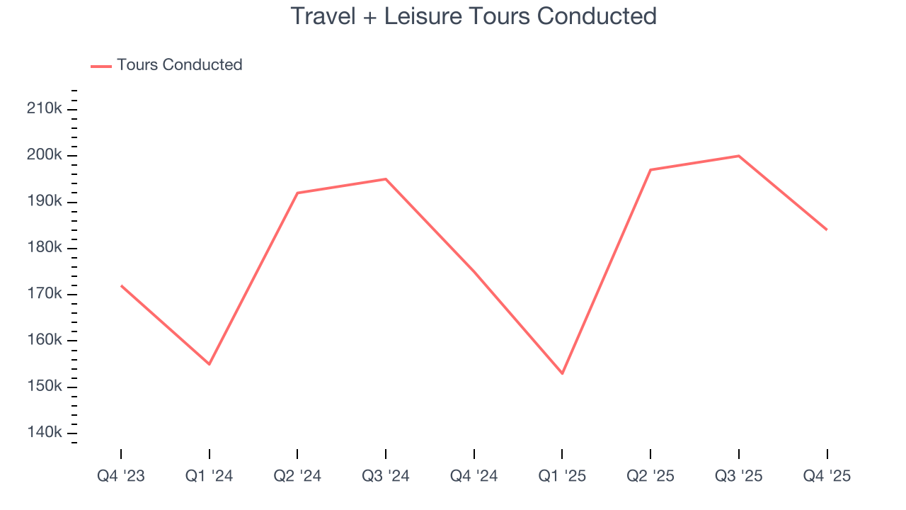 Travel + Leisure Tours Conducted