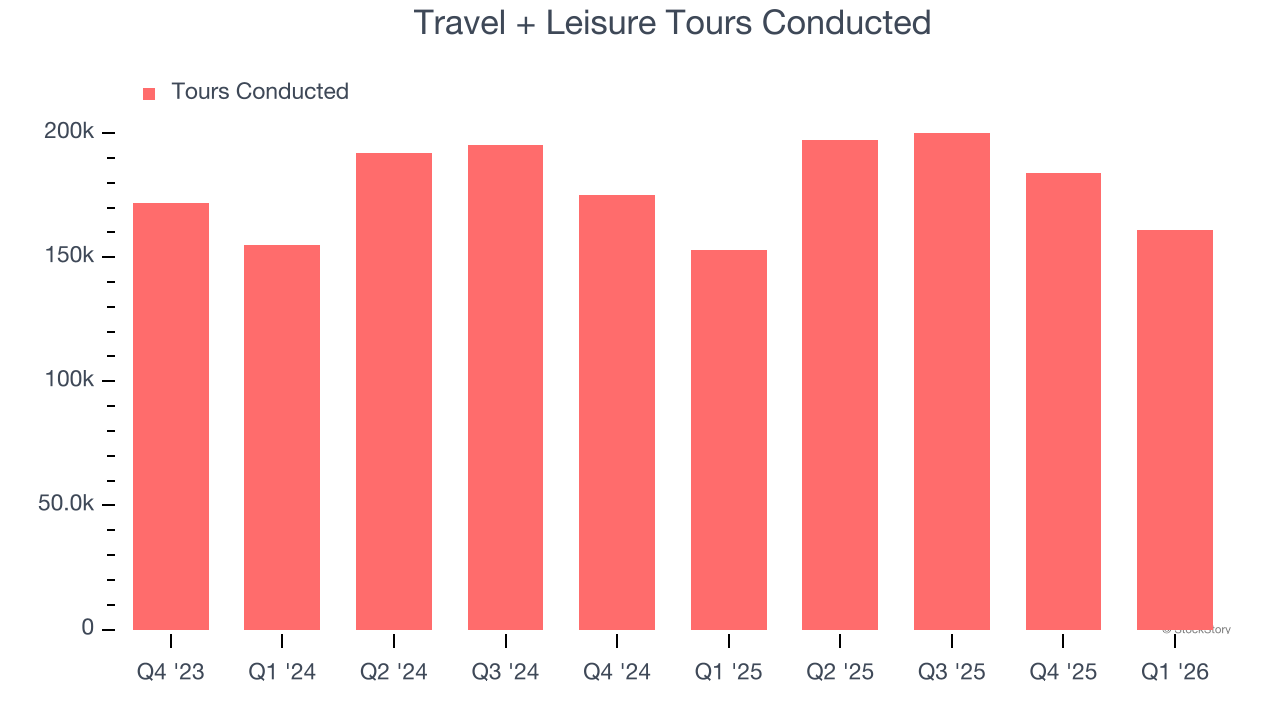 Travel + Leisure Tours Conducted