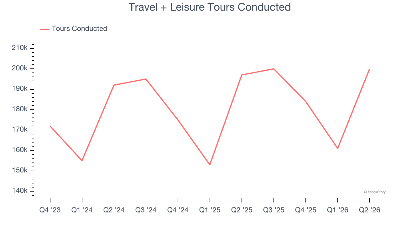 Travel + Leisure Tours Conducted