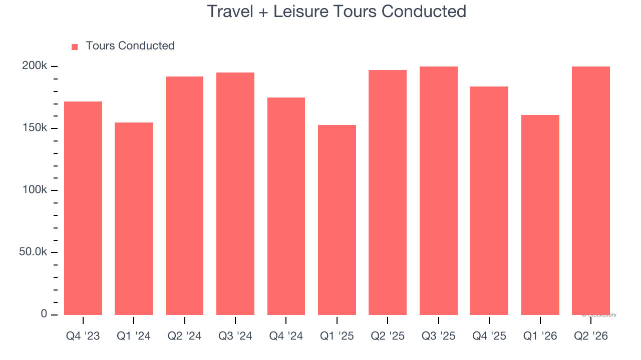 Travel + Leisure Tours Conducted