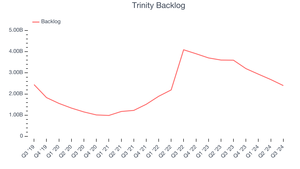 Trinity Backlog