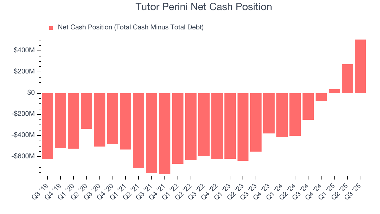 Tutor Perini Net Cash Position