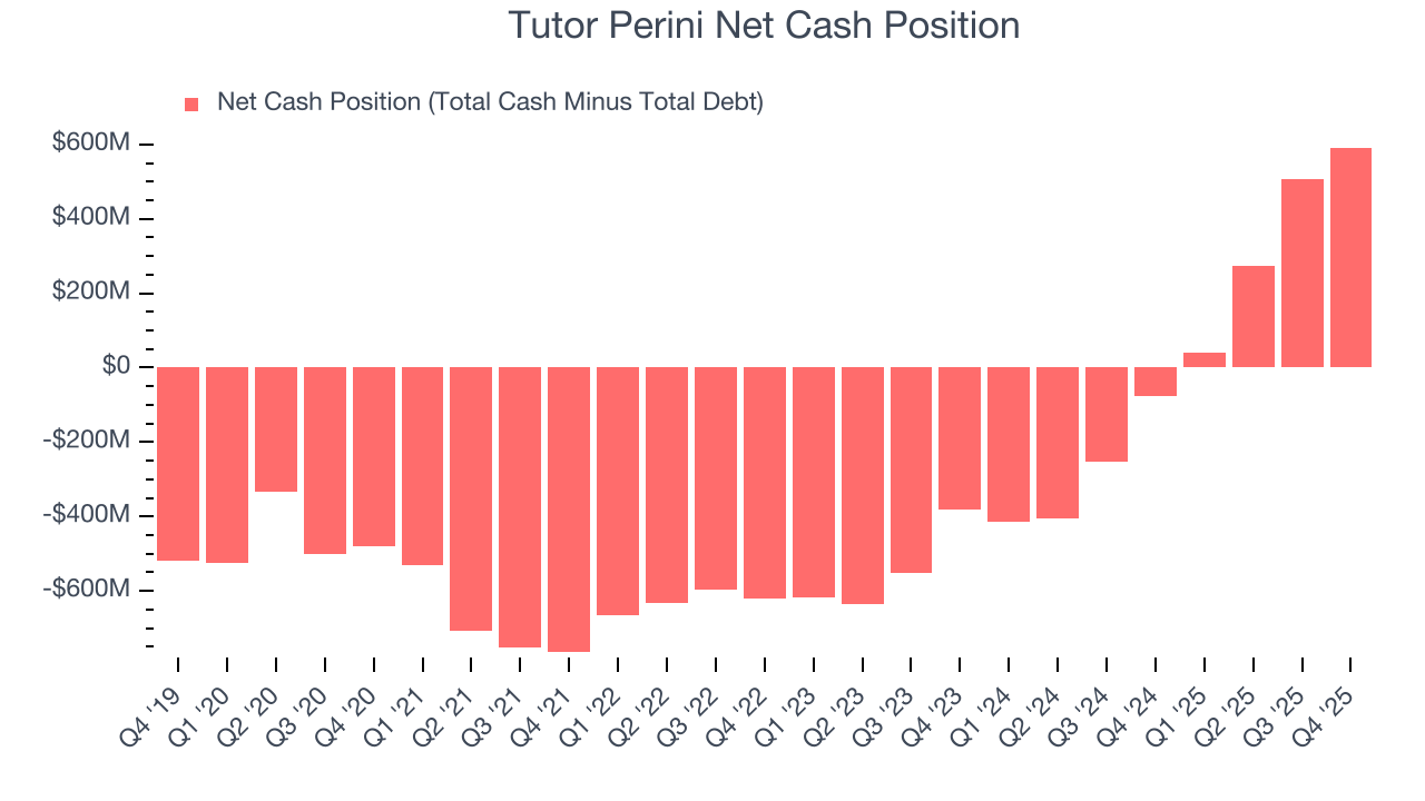 Tutor Perini Net Cash Position