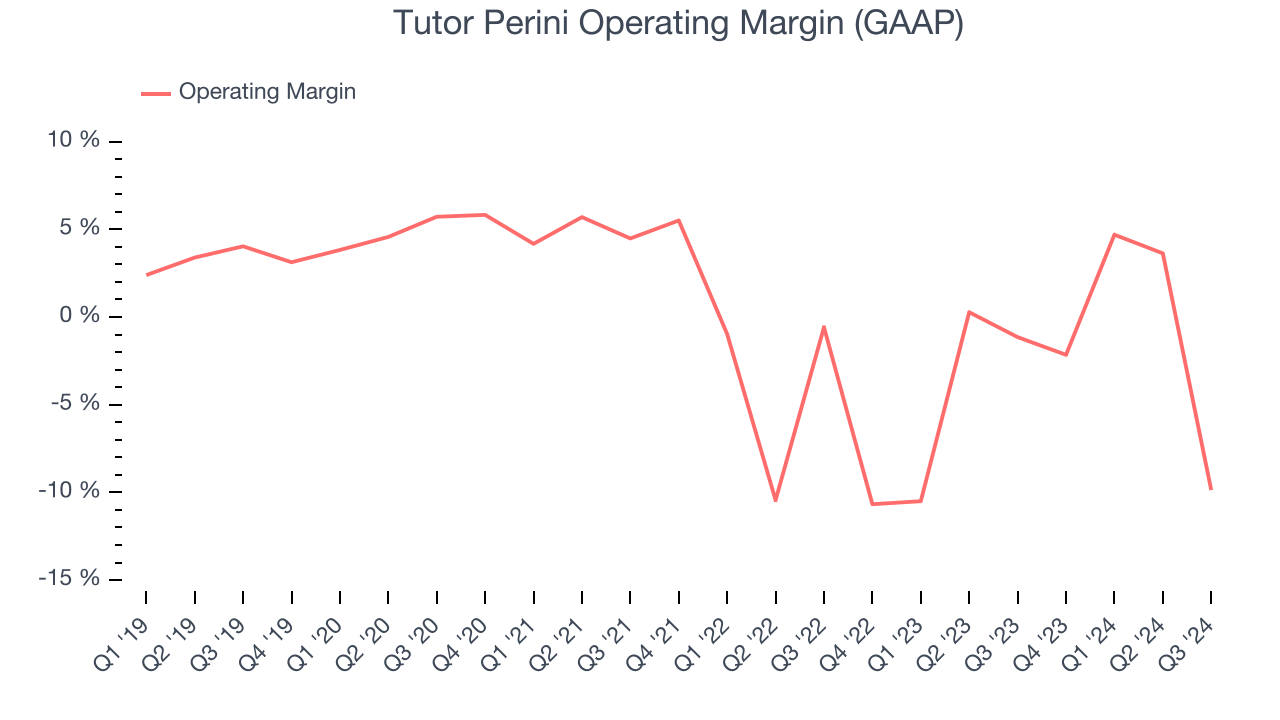 Tutor Perini Operating Margin (GAAP)