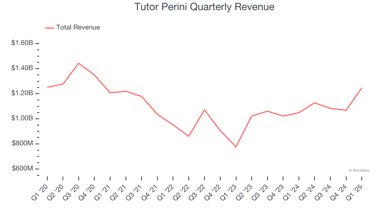 Tutor Perini Quarterly Revenue