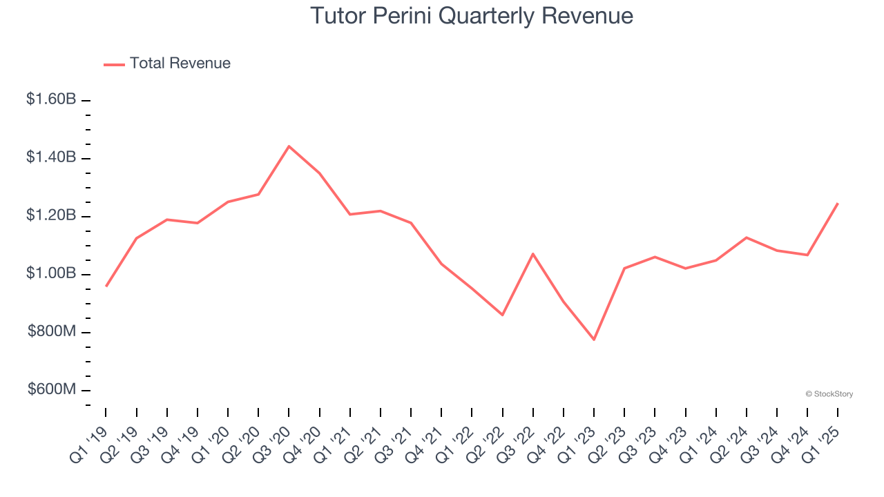 Tutor Perini Quarterly Revenue