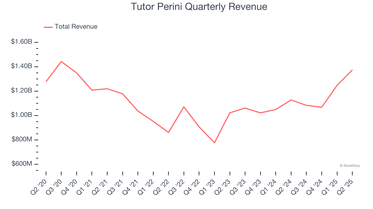 Tutor Perini Quarterly Revenue