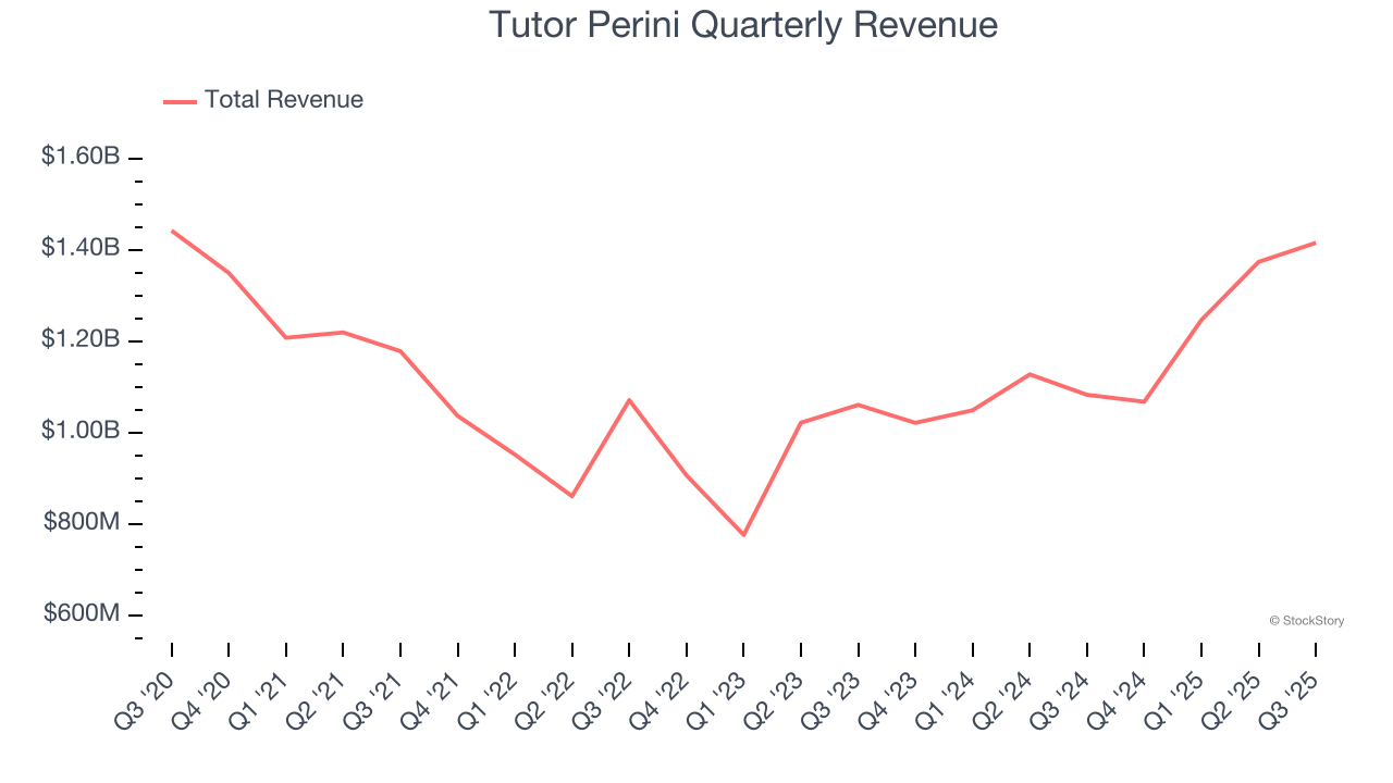 Tutor Perini Quarterly Revenue