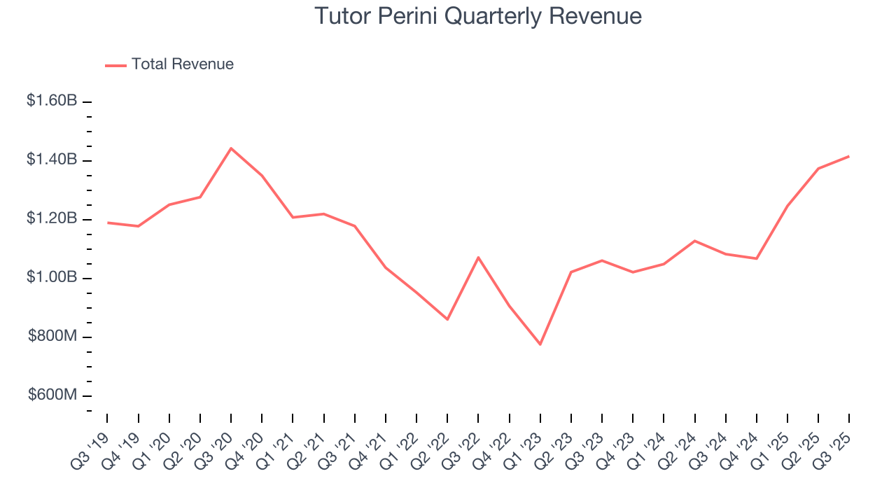 Tutor Perini Quarterly Revenue