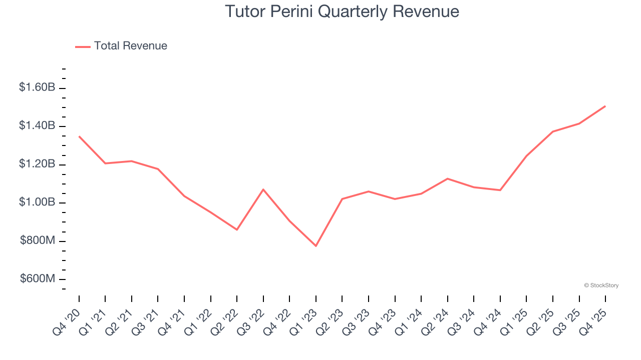 Tutor Perini Quarterly Revenue