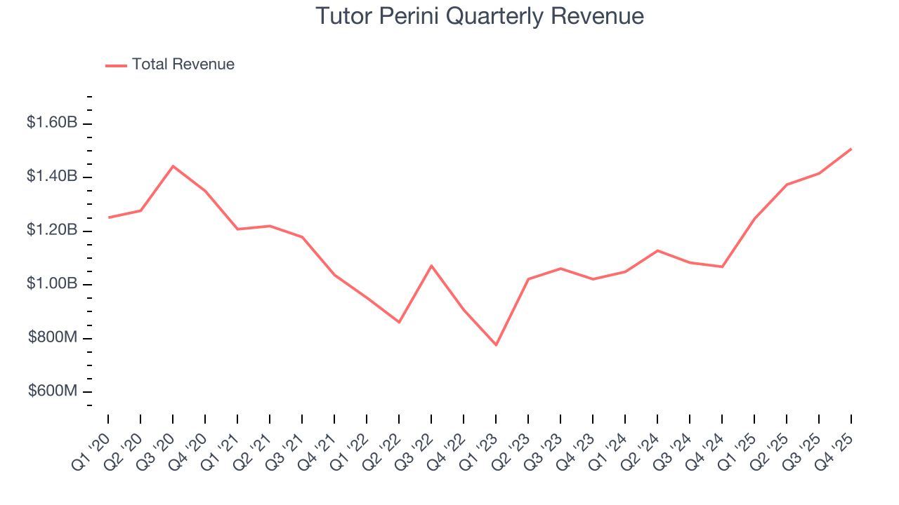 Tutor Perini Quarterly Revenue