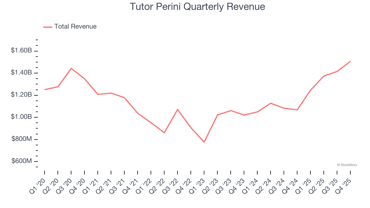 Tutor Perini Quarterly Revenue