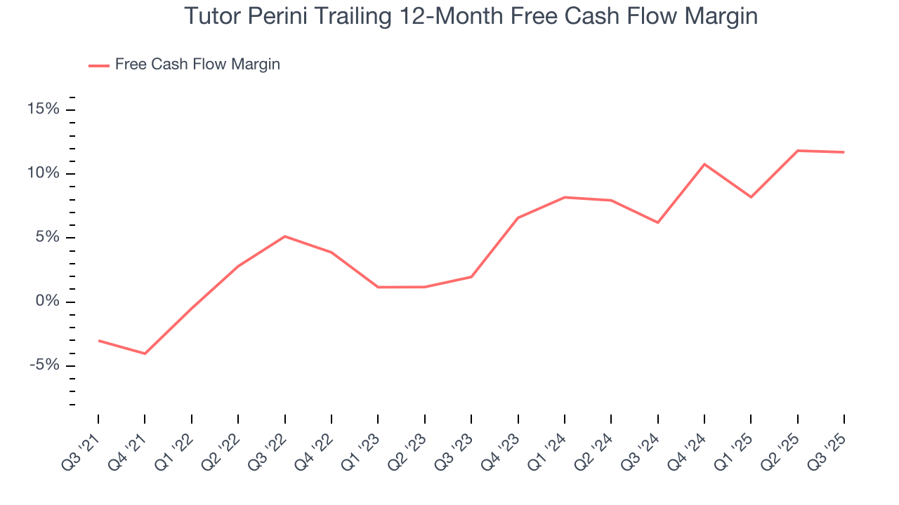 Tutor Perini Trailing 12-Month Free Cash Flow Margin