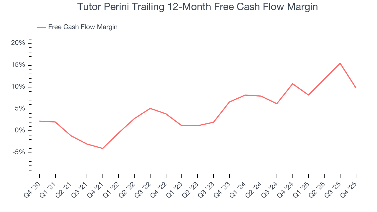 Tutor Perini Trailing 12-Month Free Cash Flow Margin